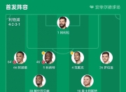 乐鱼体育网址-包含利物浦客场击败埃弗顿，继续在积分榜上稳坐榜首的词条