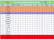 乐鱼官网优惠-包含夺冠倒计时：恒大领先鲁能分仍有一战之力！的词条
