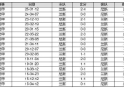 乐鱼app下载-关于卡昂队主场战胜亚眠，跻身中游位置的信息
