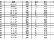 乐鱼app下载-关于卡昂队主场战胜亚眠，跻身中游位置的信息