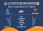 乐鱼体育-青岛黄海主场拿下关键胜利，摆脱保级压力的简单介绍