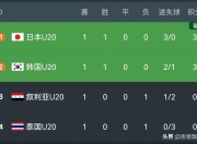 乐鱼体育在线-亚洲国家杯赛：伊朗队出局，沙特队夺冠临近可期
