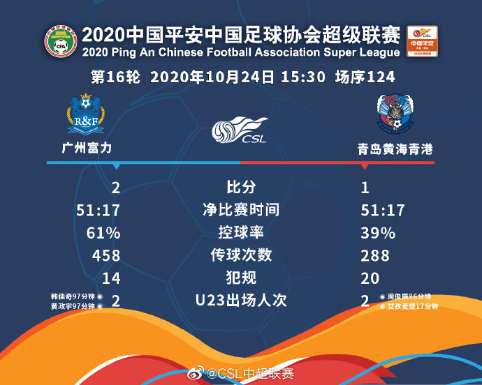 青岛黄海主场拿下关键胜利，摆脱保级压力的简单介绍