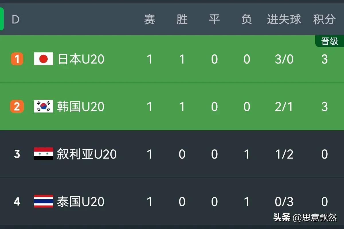 亚洲国家杯赛：伊朗队出局，沙特队夺冠临近可期