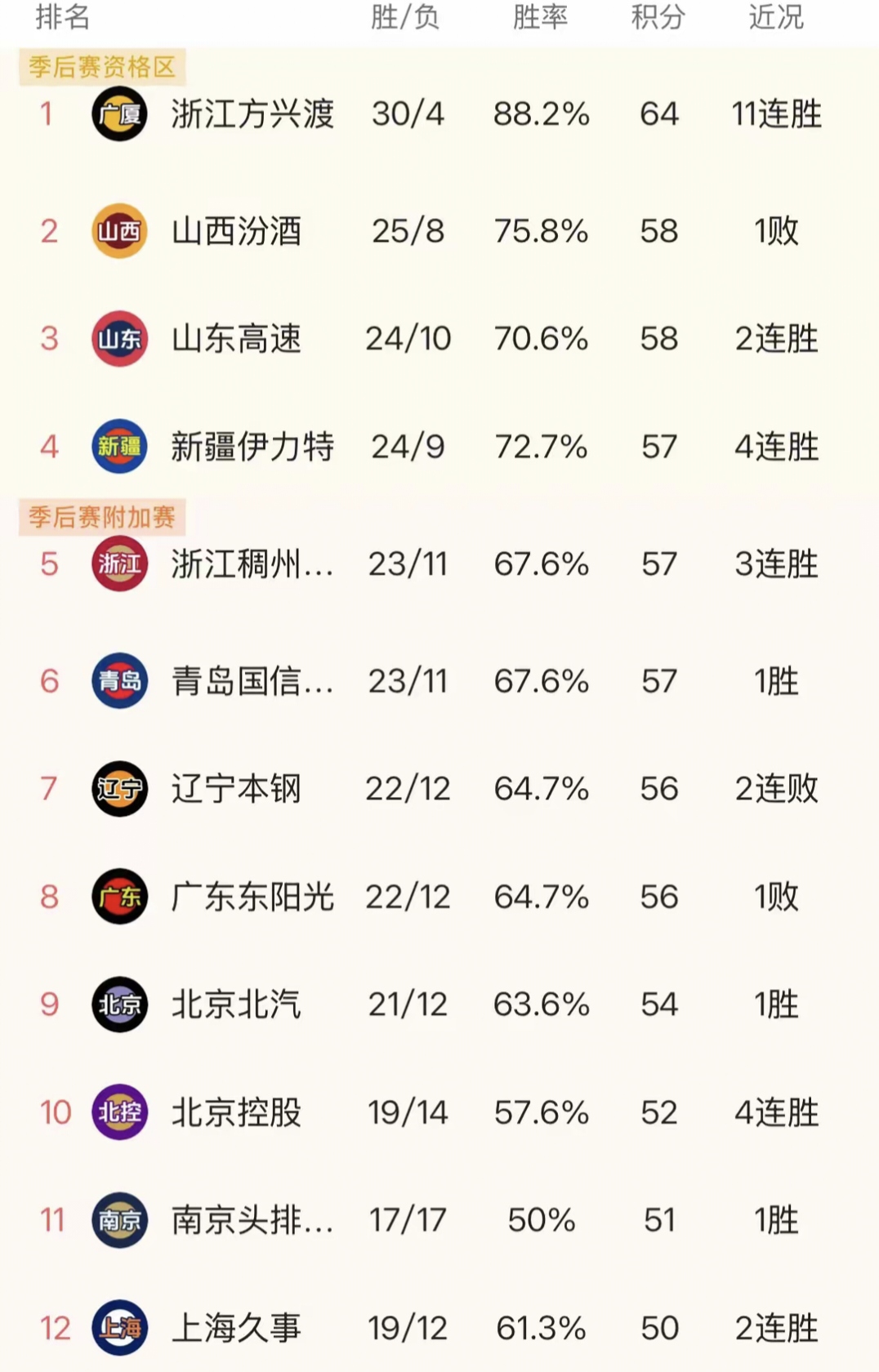 辽宁队实力强劲，成为夺冠大热门之一的简单介绍