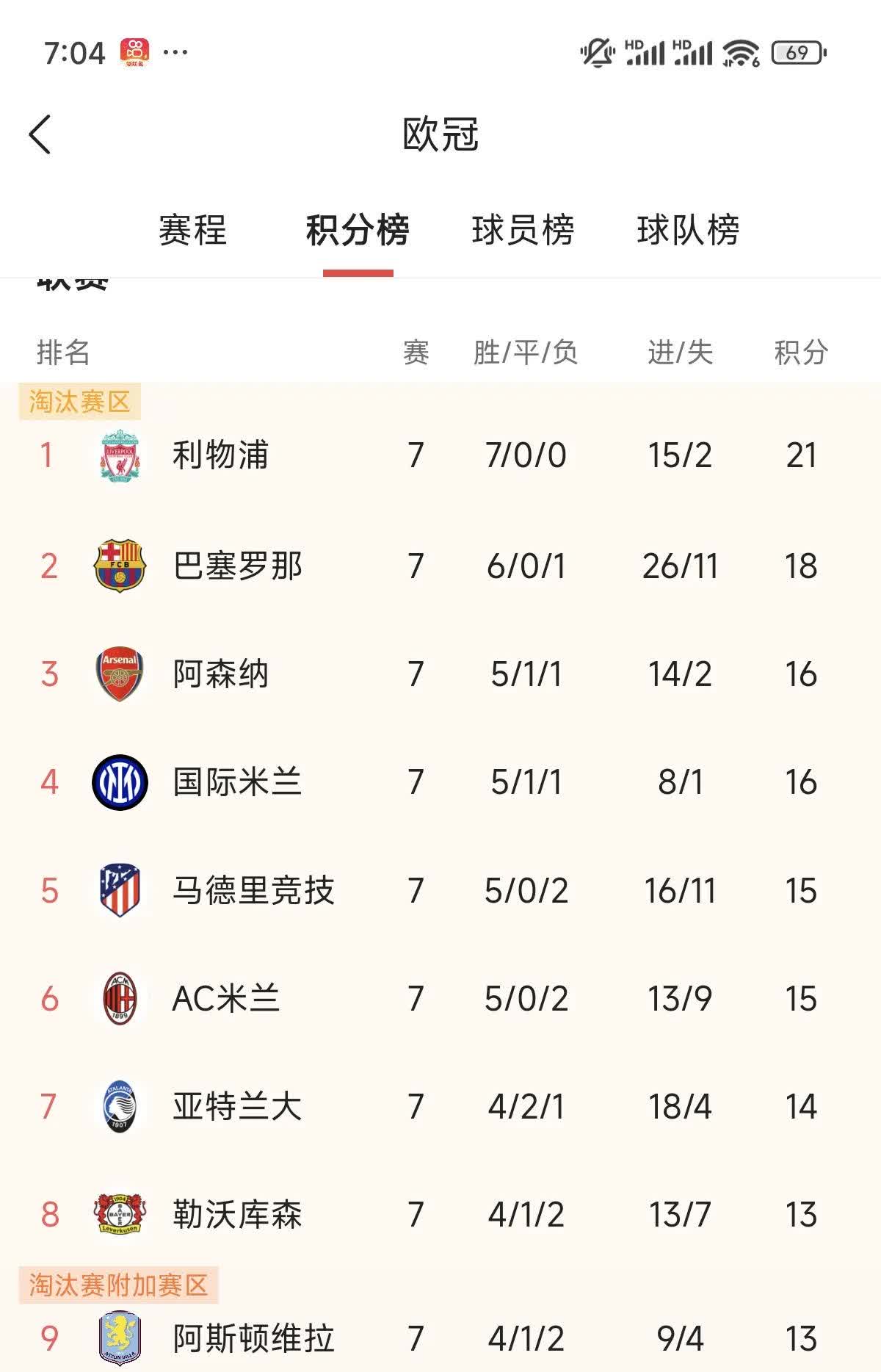欧洲豪门：球队战绩稳健，晋级前景不容小觑的简单介绍