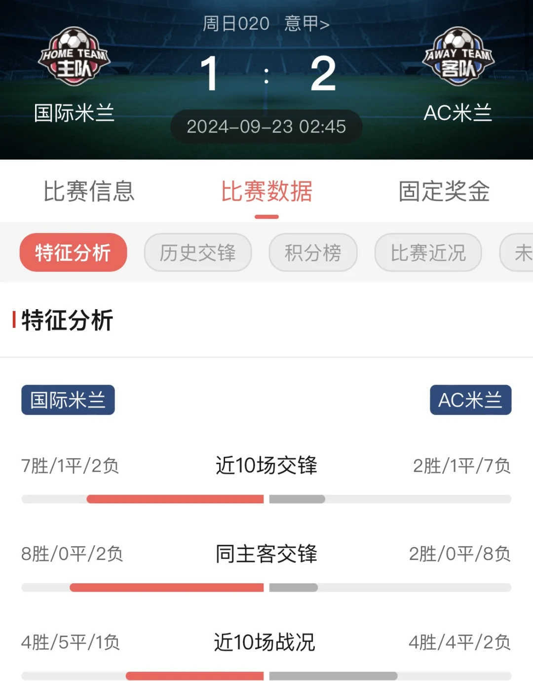 包含米兰德比战，国际米兰逼平AC米兰，战绩继续保持不败的词条