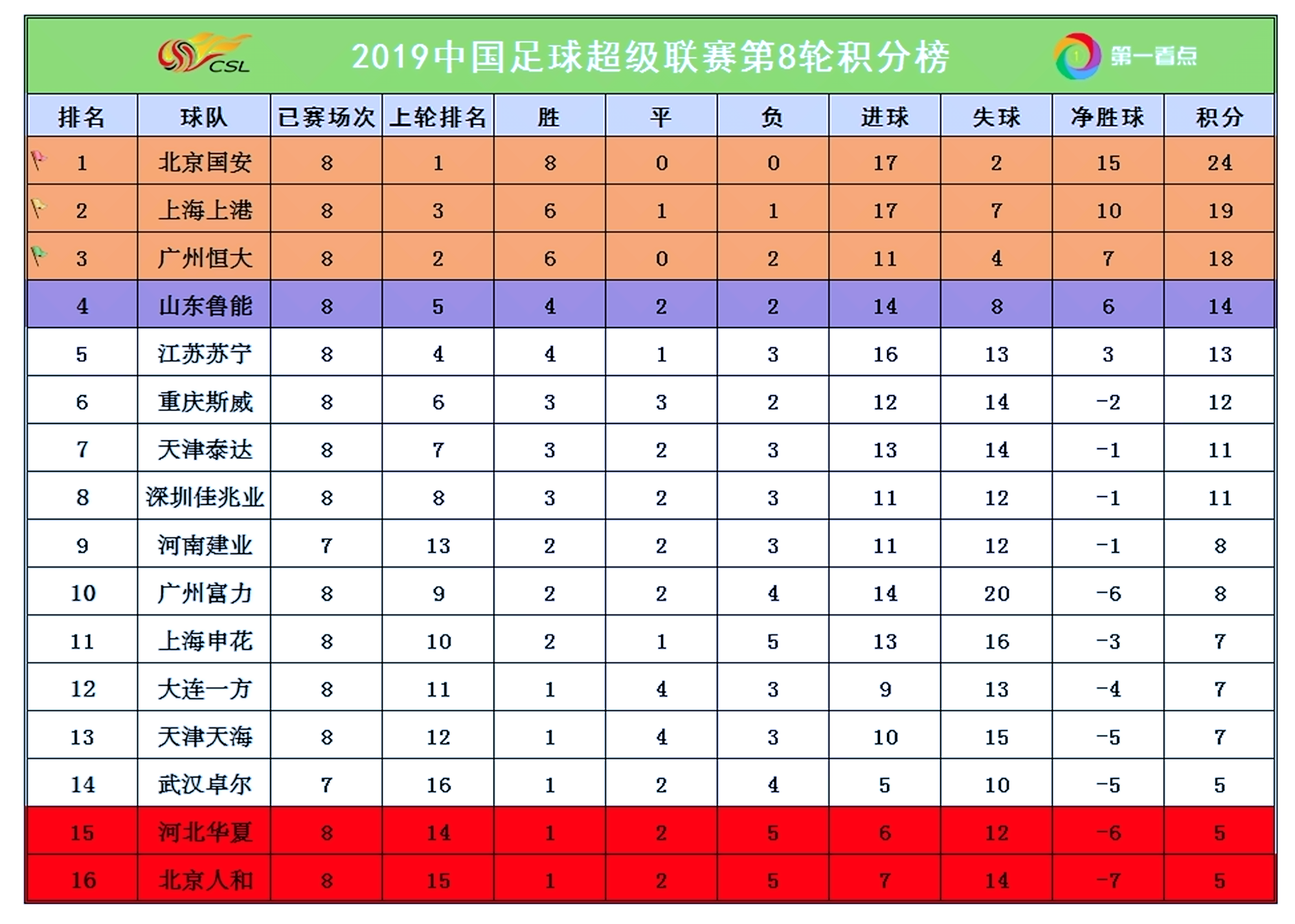 包含夺冠倒计时：恒大领先鲁能分仍有一战之力！的词条