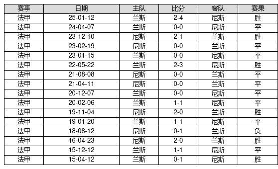 关于卡昂队主场战胜亚眠，跻身中游位置的信息